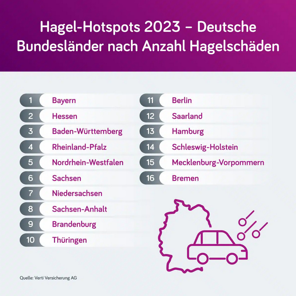 Hagel Hotspots 2023